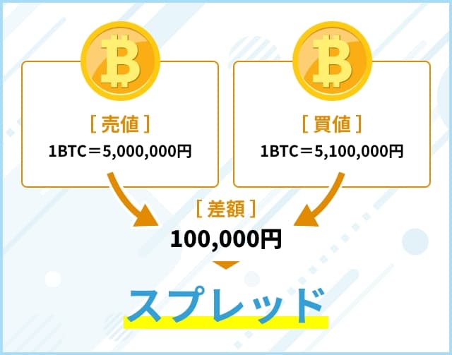 仮想通貨スプレッド