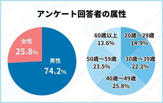 仮想通貨 始め方 アンケート