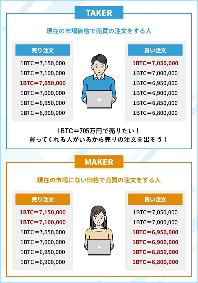 仮想通貨Maker Taker