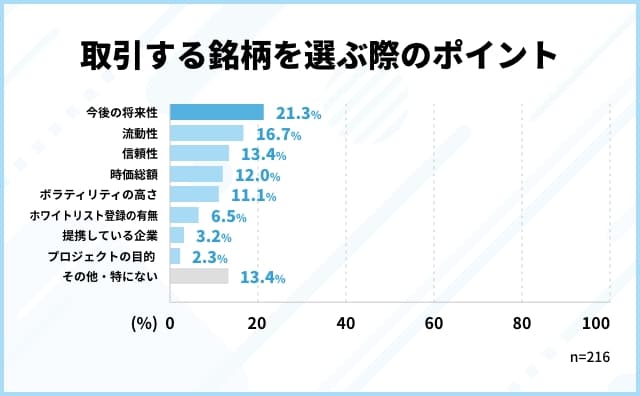 取引する銘柄を選ぶ際のポイント