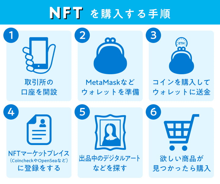NFTの買い方を解説
