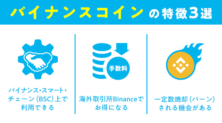 バイナンスコインの特徴3選