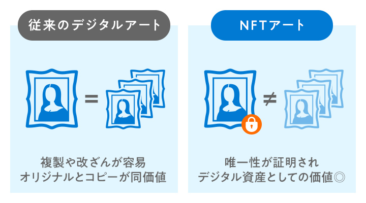 nftと 人気 はアート