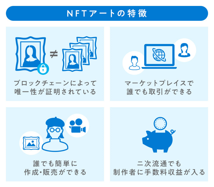 NFTアートの特徴
