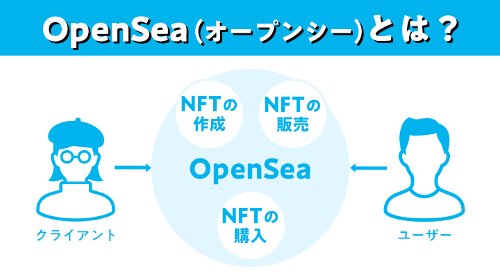openseaとは？