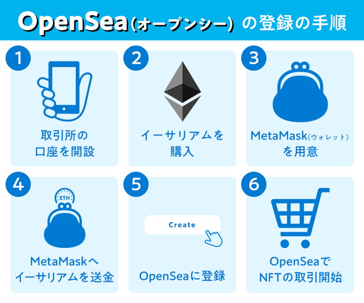 sea 出品 OpenSea-出品方法-1-800x420.jpg