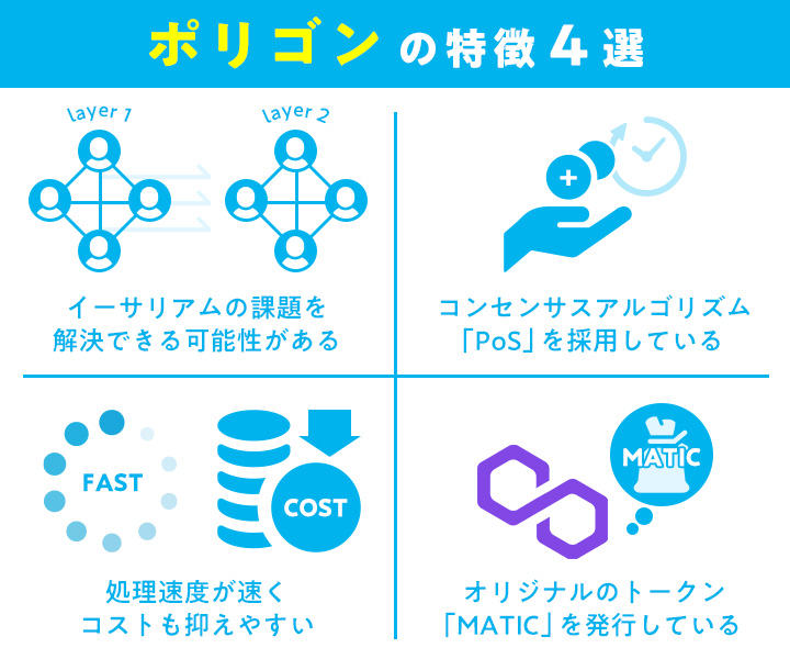 ポリゴンの特徴4選