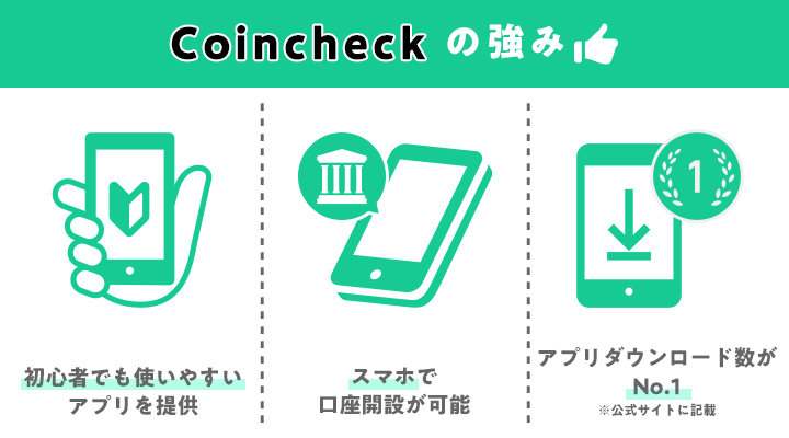 Coincheckの強み