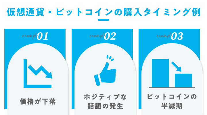 仮想通貨・ビットコインの購入タイミング例