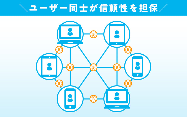 ビットコインの仕組み