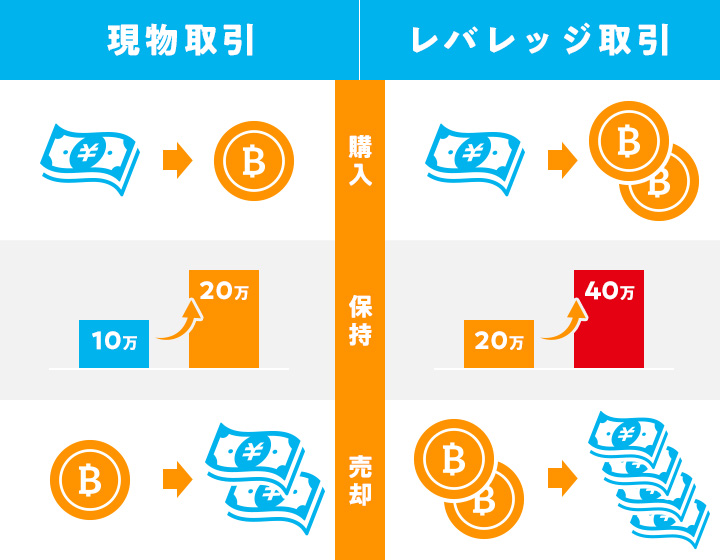 仮想通貨 投資 注意点