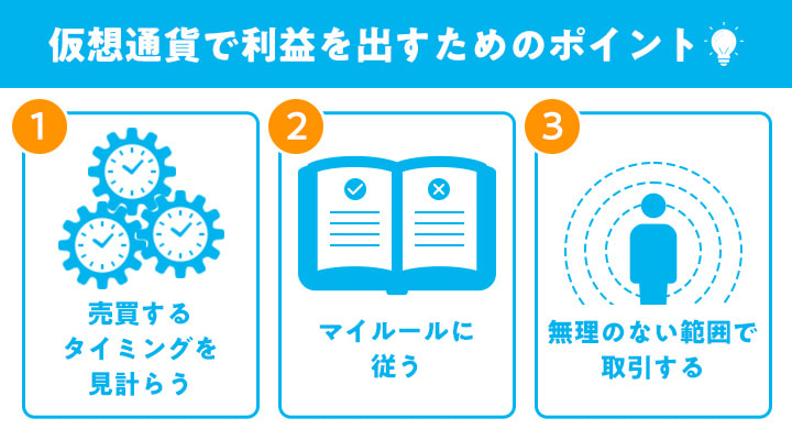 仮想通貨で利益を出すためのポイント