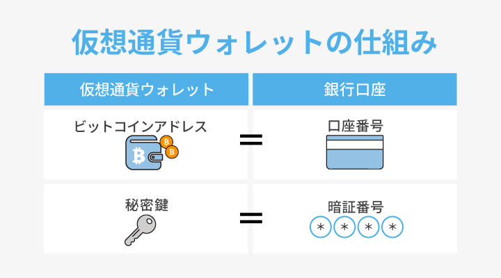 仮想通貨ウォレットの仕組み