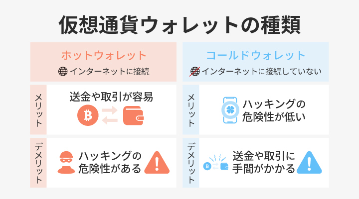 仮想通貨・ビットコインウォレットおすすめ5選を比較！選び方や作り方・仕組みも解説 | クリプトコラム