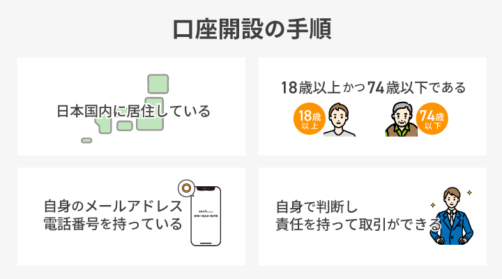 口座開設の手順