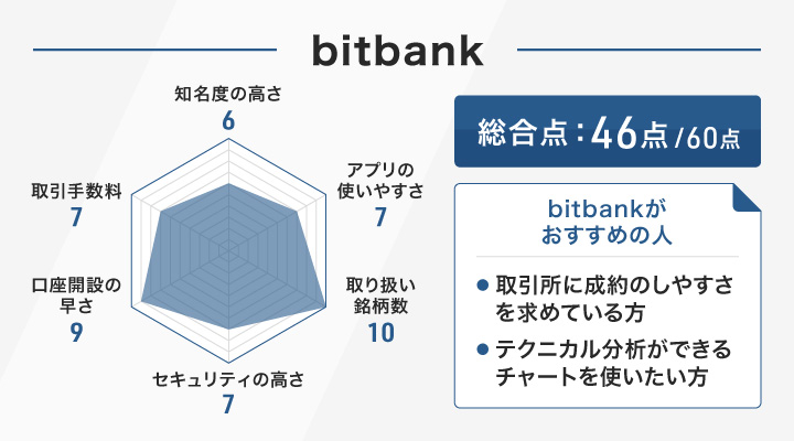 bitbankのレーダーチャートとおすすめの人