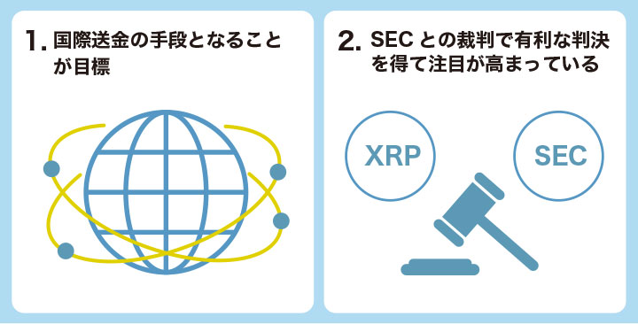 リップルの特徴