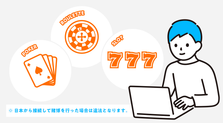 エンダコインはオンラインカジノで使用が可能