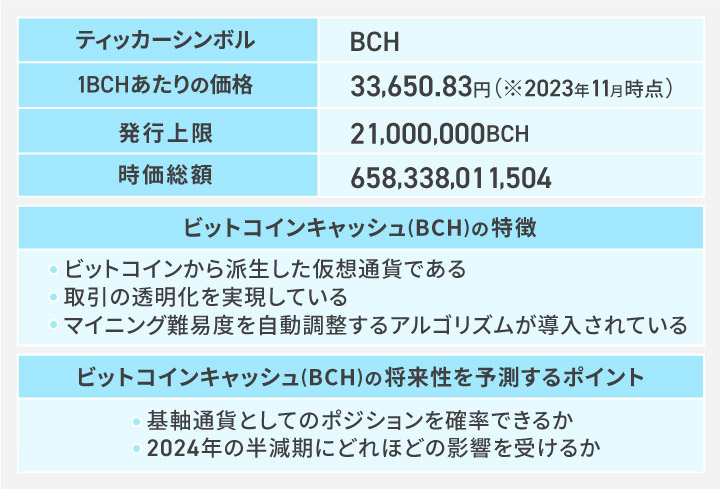 仮想通貨のビットコインキャッシュ(BCH)とは