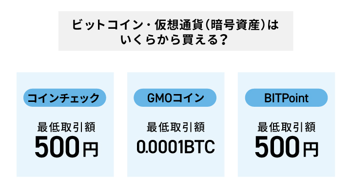 ビットコイン・仮想通貨(暗号資産)はいくらから買えるか