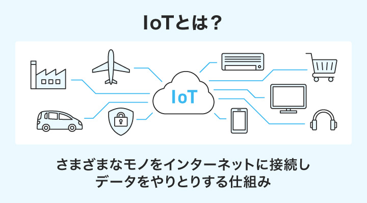 IoTの解説