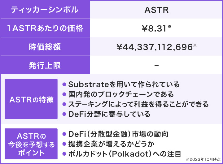 アスターの基本情報