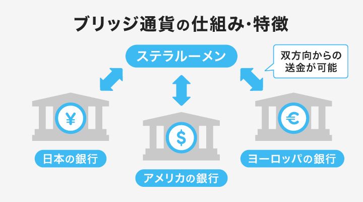 ステラルーメンのブリッジ通貨としての機能