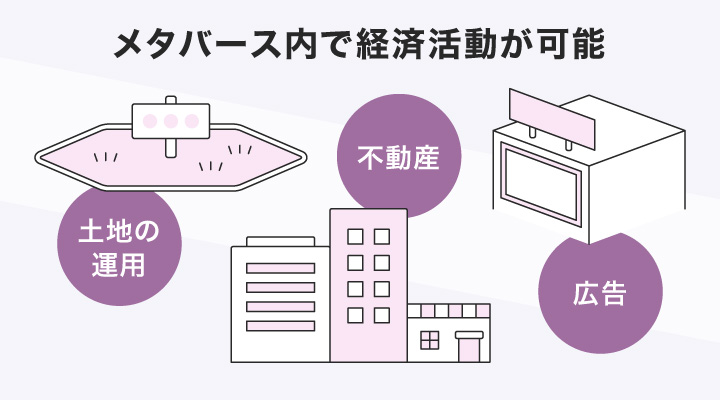 メタバース内で経済活動が可能