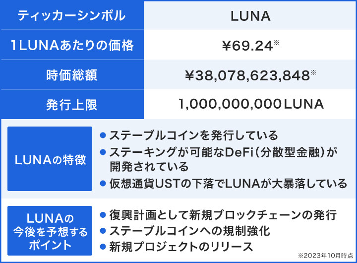 ルナコインの基本情報