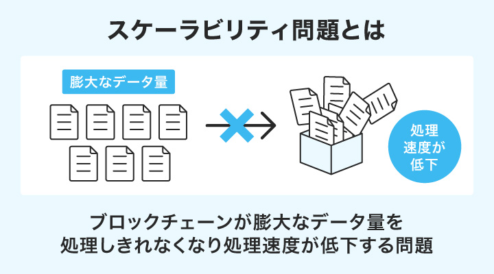 スケーラビリティ問題とは