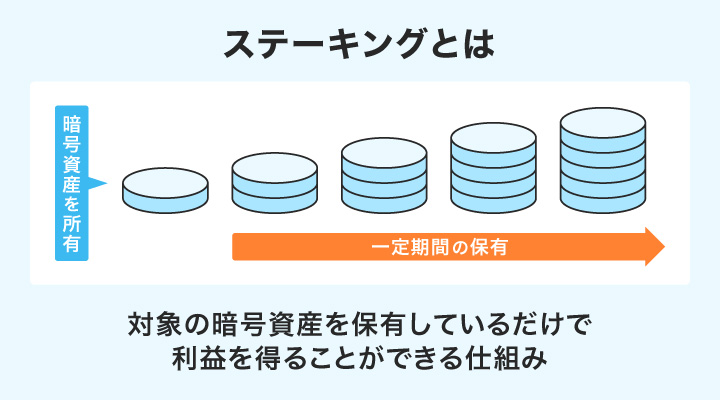 ステーキングとは