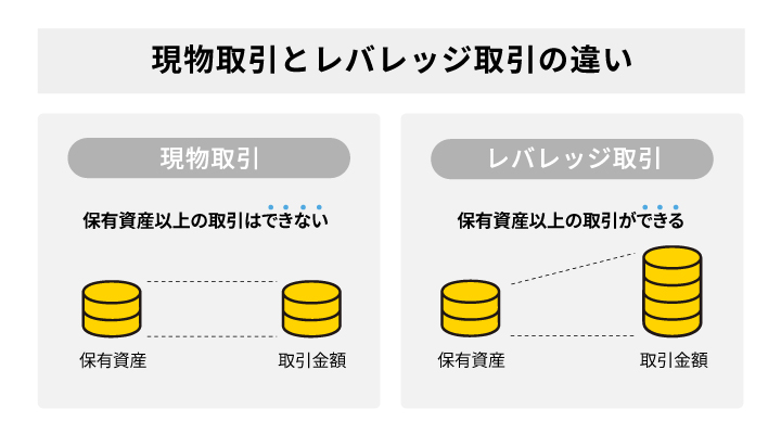 現物取引とレバレッジ取引の違い