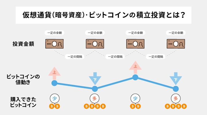 bb 販売 仮想 通貨 取引 所