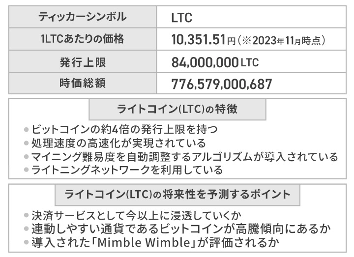 仮想通貨（暗号資産）ライトコイン（LTC）とは