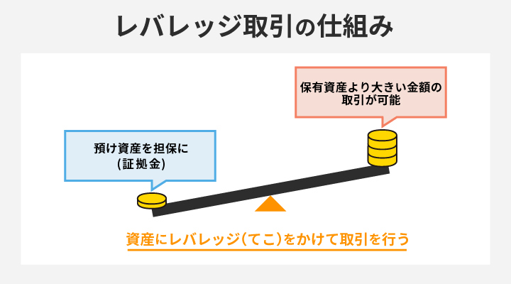 レバレッジ取引で稼ぐ仕組み