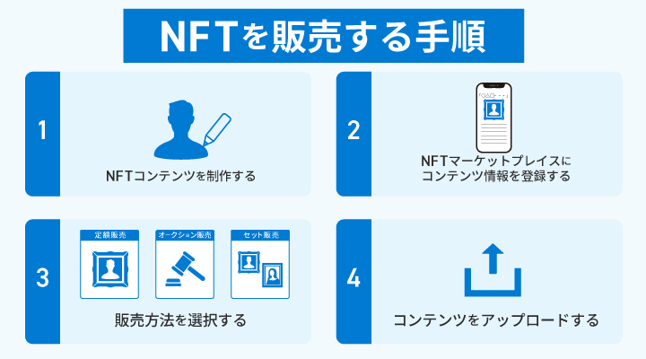 NFTを販売する手順