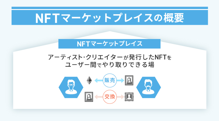 NTFマーケットプレイスの概要