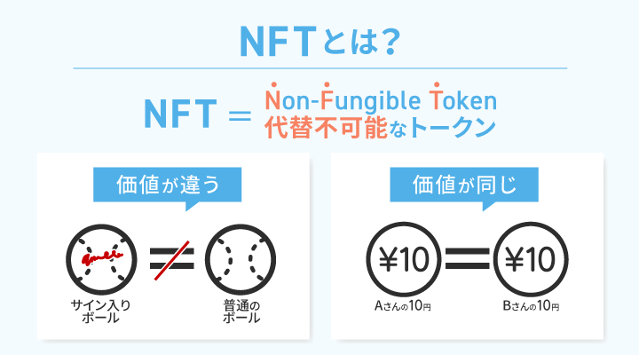 NFTの解説画像