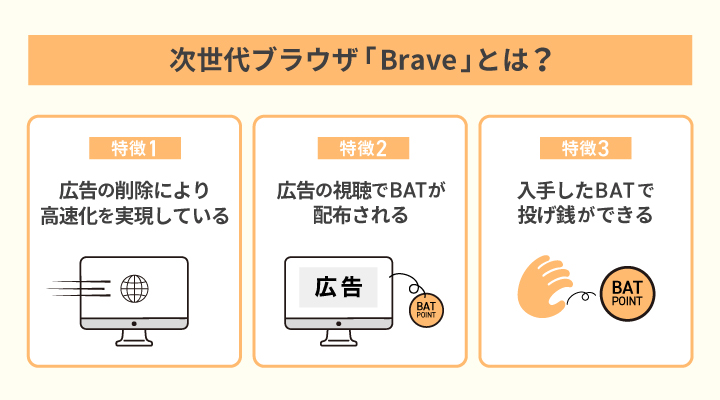 Braveの解説