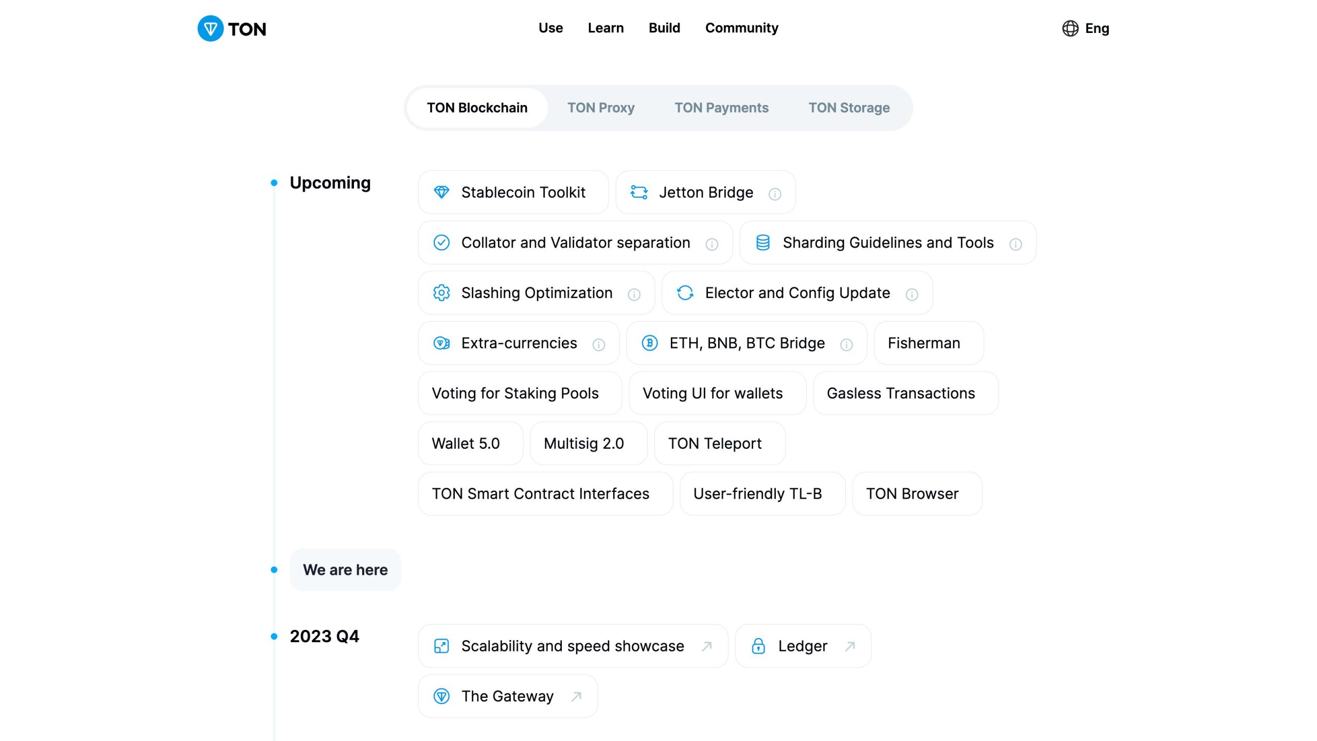 トンコインのロードマップ画像