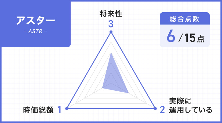 アスターのレーダーチャート
