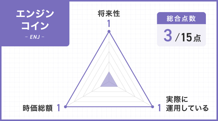 エンジンコインのレーダーチャート