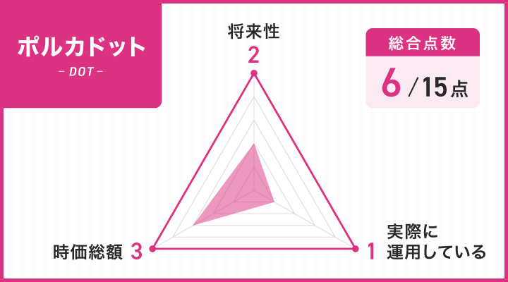 ポルカドットのレーダーチャート