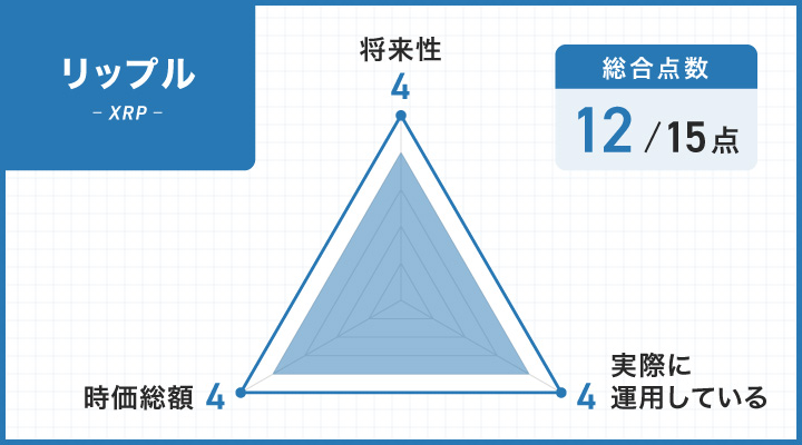 リップルのレーダーチャート