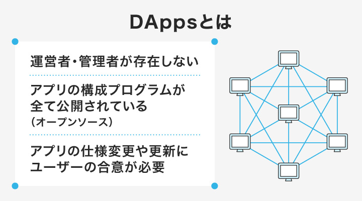 DAppsとは