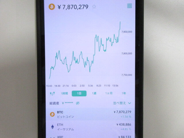 ビットコインのチャート確認画面