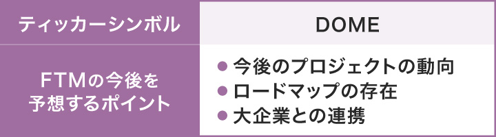 エバードームの今後を予測するポイント