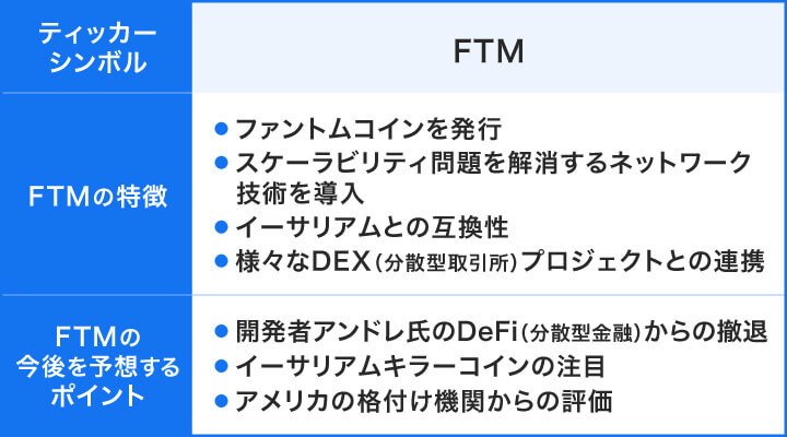FTMの特徴と今後を予測するポイント