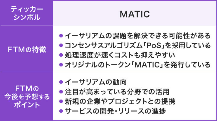 MATICの特徴と今後を予測するポイント