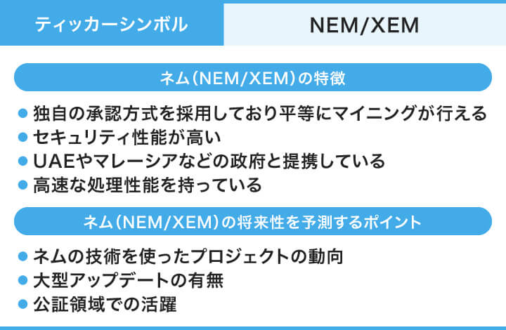 ネムの特徴と将来性を予測するポイント